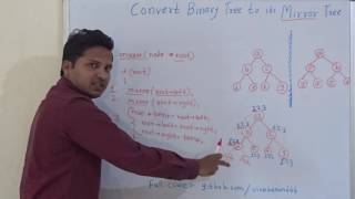 Convert Binary Tree to its mirror image CodeAlgorithmProgram [upl. by Cathie]