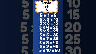 Table of 5  5 ka table in English  Maths Times table of five  multiplication table of 5 shorts [upl. by Westphal]