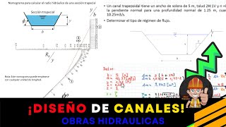 Ejercicio de un Canal de sección Trapezoidal  Obras Hidráulicos [upl. by Yardley]