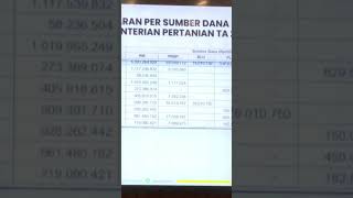 Mentan Minta Tambahan Anggaran Rp 68 T mentan anggaran [upl. by Iphigenia]