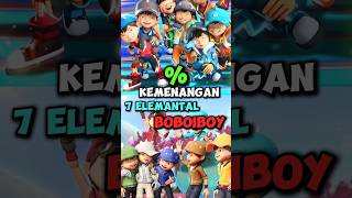 Win Rate Boboiboy [upl. by Libbie632]