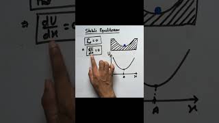 Stable Equilibrium  Potential Energy physics class12 jeemains neet [upl. by Nathaniel]