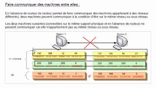 mecanisme adressage IP et masque sous réseau [upl. by Atiraj]