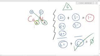 SNC2D1  CHEMISTRY UNIT  Chemical Nomenclature [upl. by Ahsym]