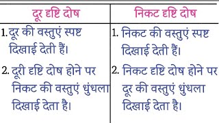 निकट दृष्टि दोष और दूर दृष्टि दोष में अंतर  difference between nearsightedness and farsightedness [upl. by Xuaegram561]