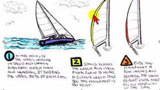 How to Trim the Mainsail Leech [upl. by Rukna]