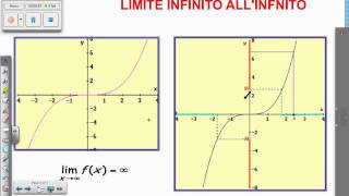 Definizione di limite infinito allinfinito [upl. by Giraldo]