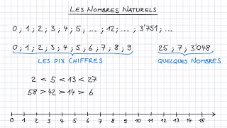 Les nombres naturels [upl. by New]