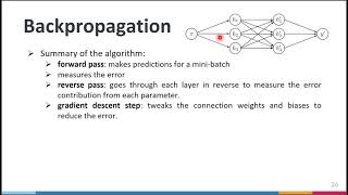 184الگوریتم backpropagation [upl. by Kopaz934]