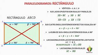 4 Paralelogramos  Rectángulo [upl. by Ecnerrat817]