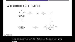 Thermodynamic Cycle for Activity Series [upl. by Frerichs]