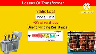 Losses of Transformertransformer eddycurrent hysterysisloss copperloss straylossshivammalviya [upl. by Heise]