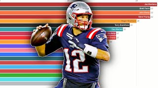 Most NFL Playoff Touchdown Passes 19672023  Tom Brady [upl. by Biron357]