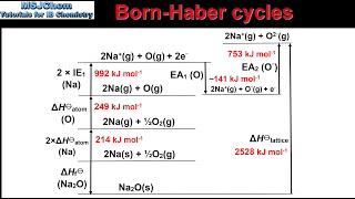 R125 Born Haber cycle for sodium oxide Na2O [upl. by Enitsed]