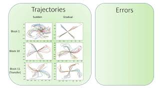 Learning to Learn Modeling Time Course of Visuomotor Adaptation [upl. by Ettennal279]