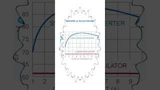 Verimlilik ve Termal Yönetim regulator elektronik [upl. by Gershom]