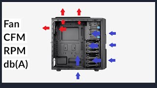 Fans CFM RPM  dicas e recomendações [upl. by Adara]