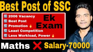 SSC Stenographer Grade C amp D 2024 Notification  Steno Job Profile 🔥 amp Salary😍 Rohit Tripathi [upl. by Atteve931]