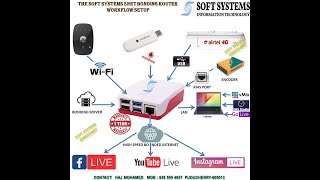 SOFT SYSTEMS 5NET BONDING ROUTER [upl. by Beltran656]