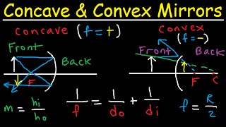 Concave Mirrors and Convex Mirrors Ray Diagram  Equations  Formulas amp Practice Problems [upl. by Madi]