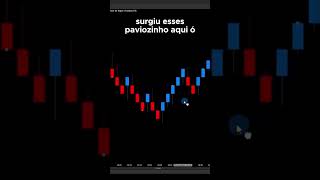 Como exibir Pavio no Renko  Profitchart [upl. by Casta164]