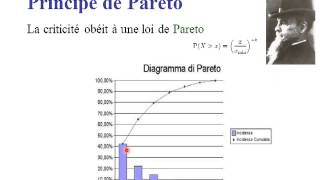 Cours Pareto diagramme de Pareto en qualité [upl. by Aceissej]