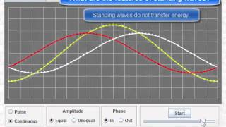 01 describe the nature of standing waves [upl. by Falito]