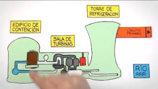 Como funciona una central nuclear Practicopedia [upl. by Sisi]