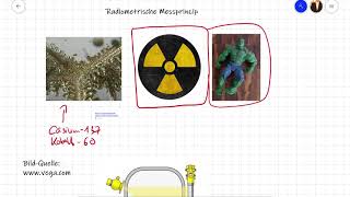 Füllstandsmessung 105 Radiometrisch [upl. by Allecram288]