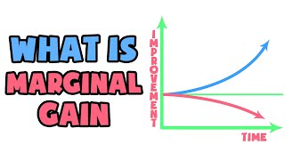 What is Marginal Gain  Explained in 2 min [upl. by Aroc]