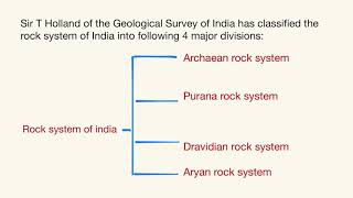 Archaean rock system [upl. by Ayahsey]