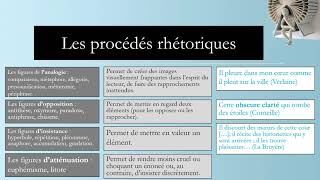 LES PROCEDES LITTERAIRES [upl. by Ainaj]