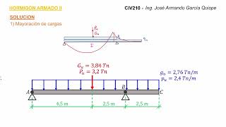 HORMIGÓN ARMADO II CIV 210 B  AYUDANTÍA AUX ING GARCÍA QUISPE JOSÉ ARMANDO [upl. by Gleich]