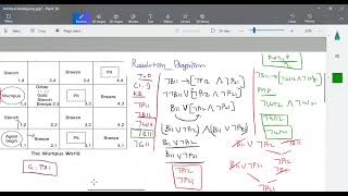 Artificial Intelligence  Resolution for Wumpus world problem in Tamil [upl. by Eldon]