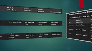 Nominativ Akkusativ und Dativ mit Adjektiven [upl. by Valerlan]