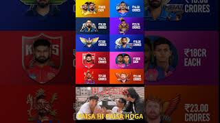 HighestEarning Player from Each IPL Team in 2025 💸🔥 csk mi kkr rcb pbks gt lsg dc rr srh [upl. by Odille]