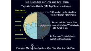 Die Revolution der Erde und ihre Folgen Teil 2 [upl. by Araes]