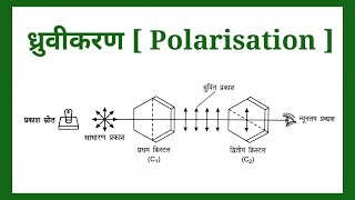 polarization of light  polarisation of light experiment [upl. by Stockton]
