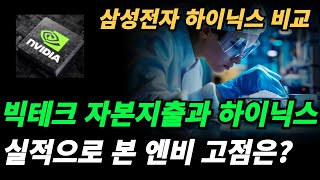 엔비디아 빅테크 자본지출은 언제까지 지속되는가 [upl. by Labotsirhc204]