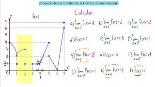 ►¿Cómo Calcular Límites y Continuidades de la Gráfica de una Función [upl. by Rosse515]