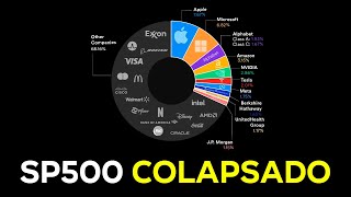 EL SP500 ESTÁ COLAPSADO [upl. by Nissy]