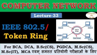 Computer Network Lec33Token RingIEEE 8025 [upl. by Zephaniah137]