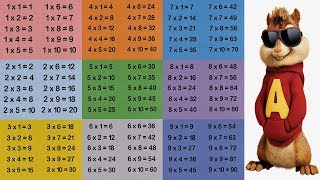 Las tablas de multiplicar con la ardilla Alvin QuédateEnCasa y Aprende Conmigo [upl. by Cindee]