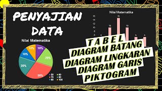 Penyajian Data Statistika  Statistika Kelas 7 [upl. by Jennifer]