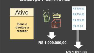 CONTABILIDADE 921 Balanço Patrimonial Ativo e Passivo [upl. by Ayikaz]