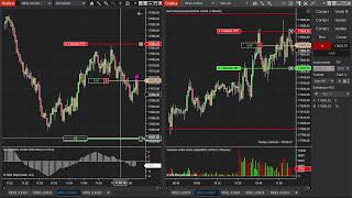 Trading PROFIT 216usd MNQ EN VIVO 30 de Abril 2024 [upl. by Lennie]