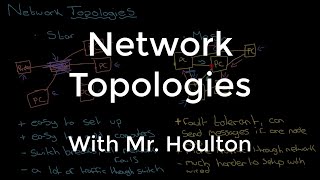 131 Network Topologies  Revise GCSE Computer Science [upl. by Assirrac]