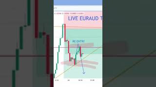 EURAUD Live Trading A Test of Patience amp Discipline [upl. by Alegnatal]