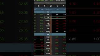 Credit Spreads vs Iron Condor Options Strategies [upl. by Gosney]