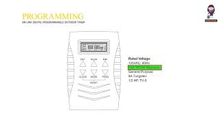 BNLINK BND60U78 Dual Outlet Outdoor Digital Timer Instruction Manual [upl. by Nossila622]